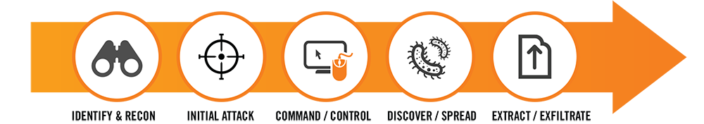 Dissecting Ransomware Through the Cyber Kill Chain - Cyber Kill Chain