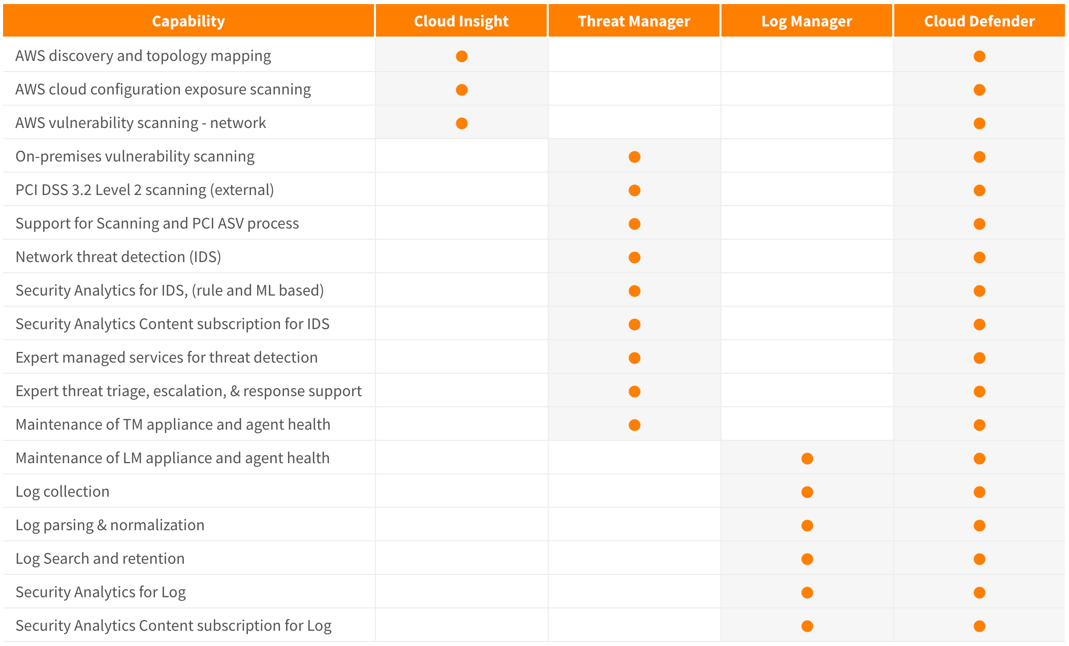 Professional Cyber Security Coverage Alert Logic