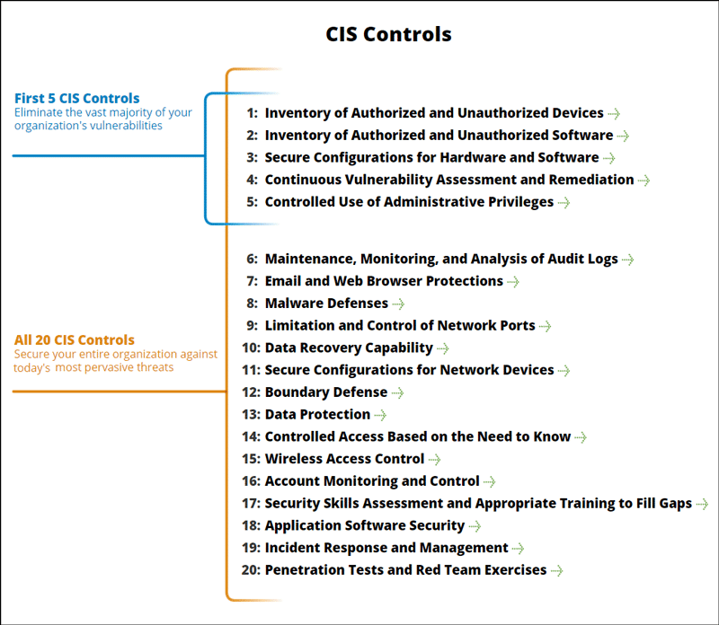 CIS Controls