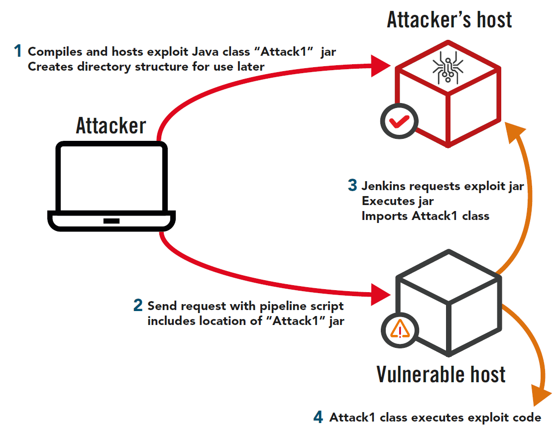 Emerging Threat