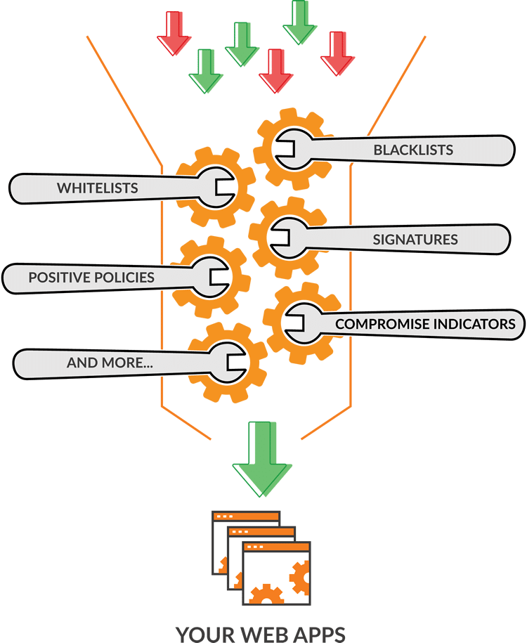 Illustration showing Google Cloud security blocking malicious web traffic