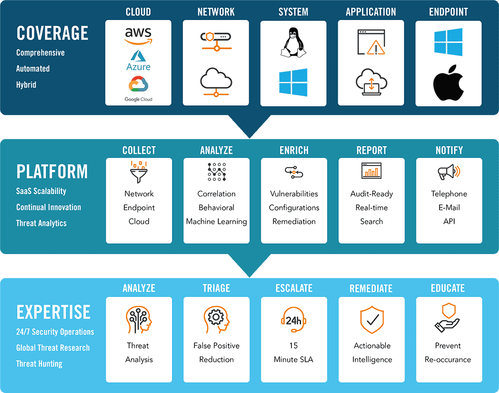 Alert Logic vs Rapid7 Alert Logic