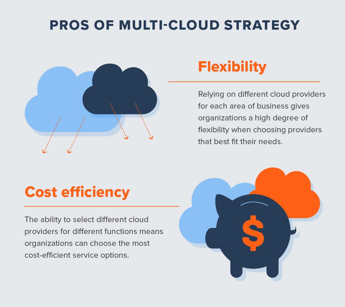 Advantages of multi-cloud strategy