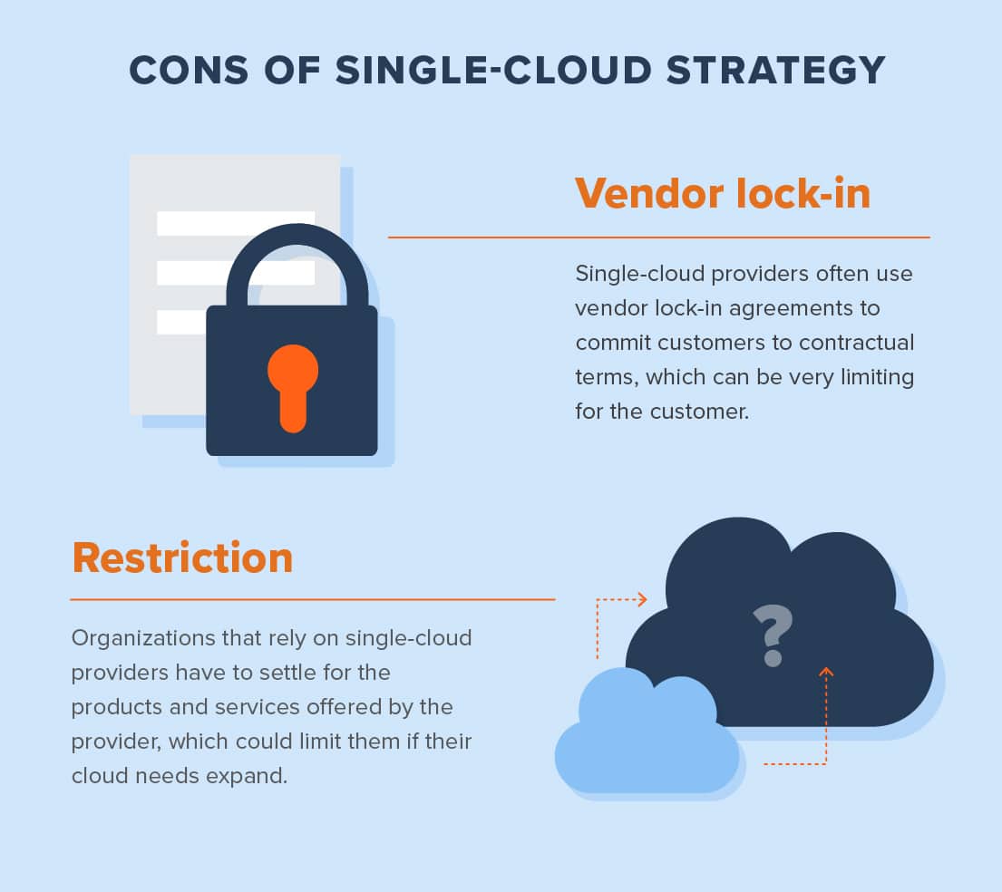 Disadvantages of single-cloud strategy