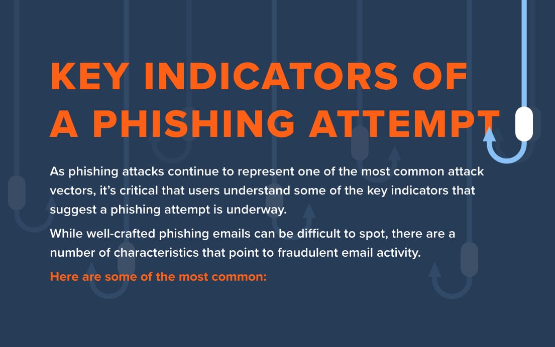 Key Indicators of a Phishing Attempt