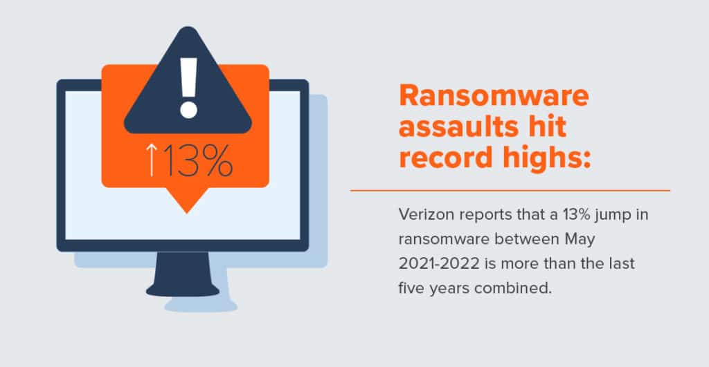 Ransomware attacks hit record high