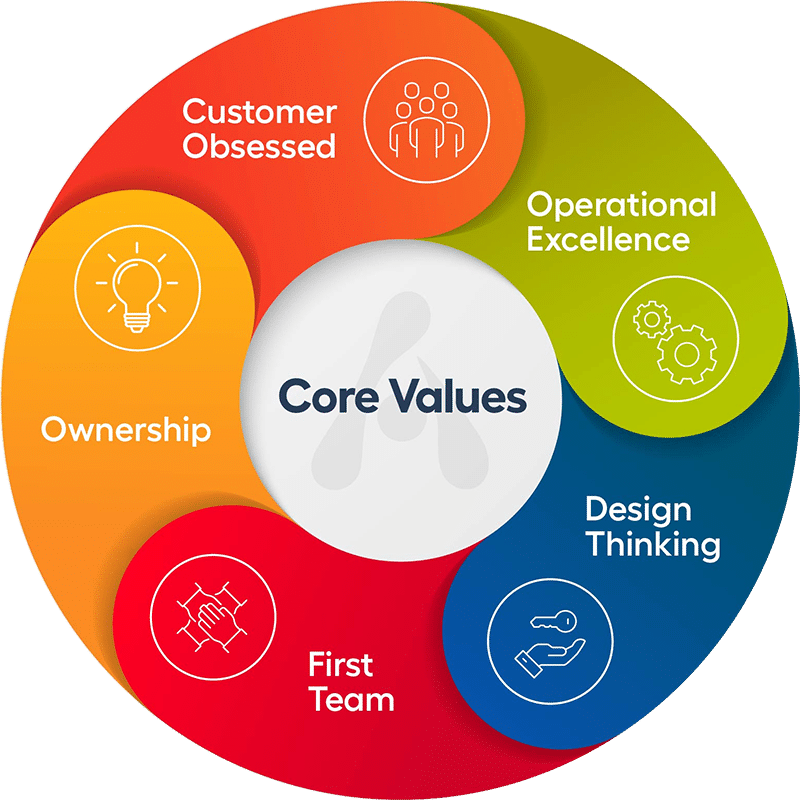 Alert Logic Core Values