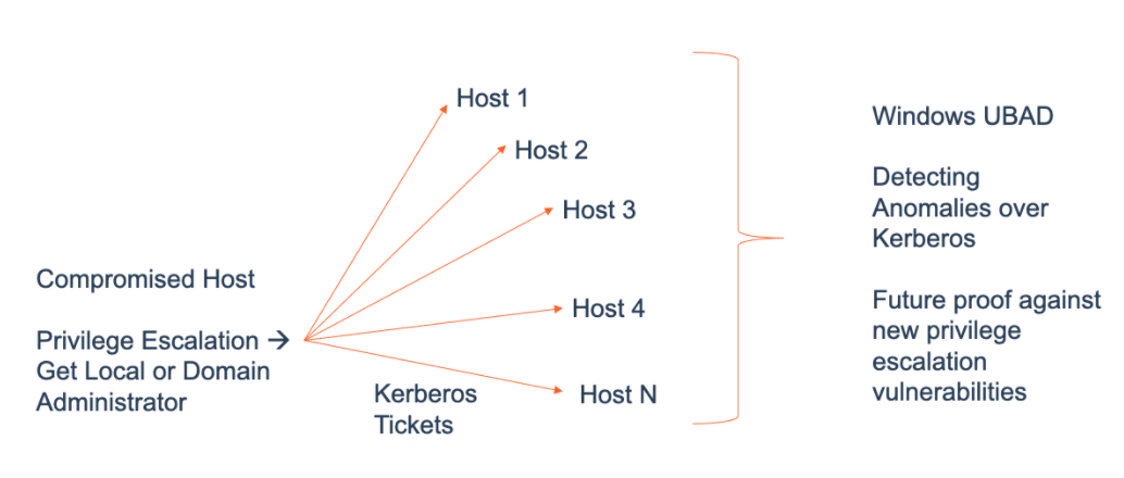 Alert Logic defense strategy