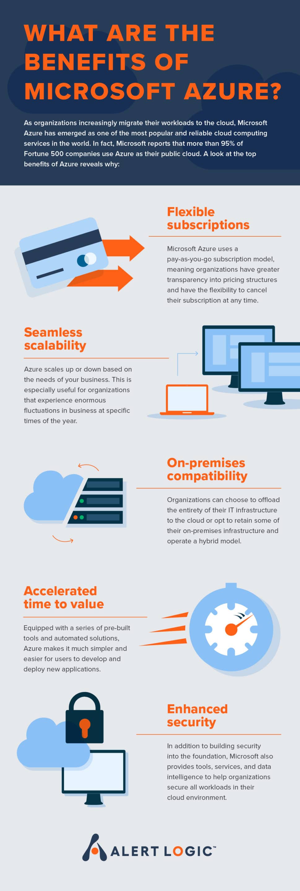 Implementing Microsoft Azure Solutions Infographic Microsoft - Reverasite