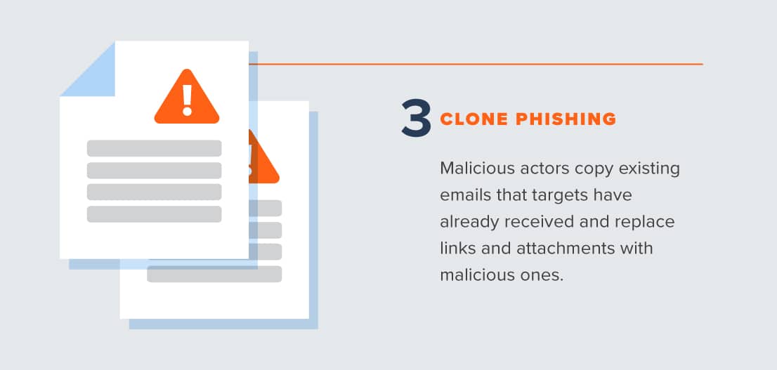 Clone phishing
