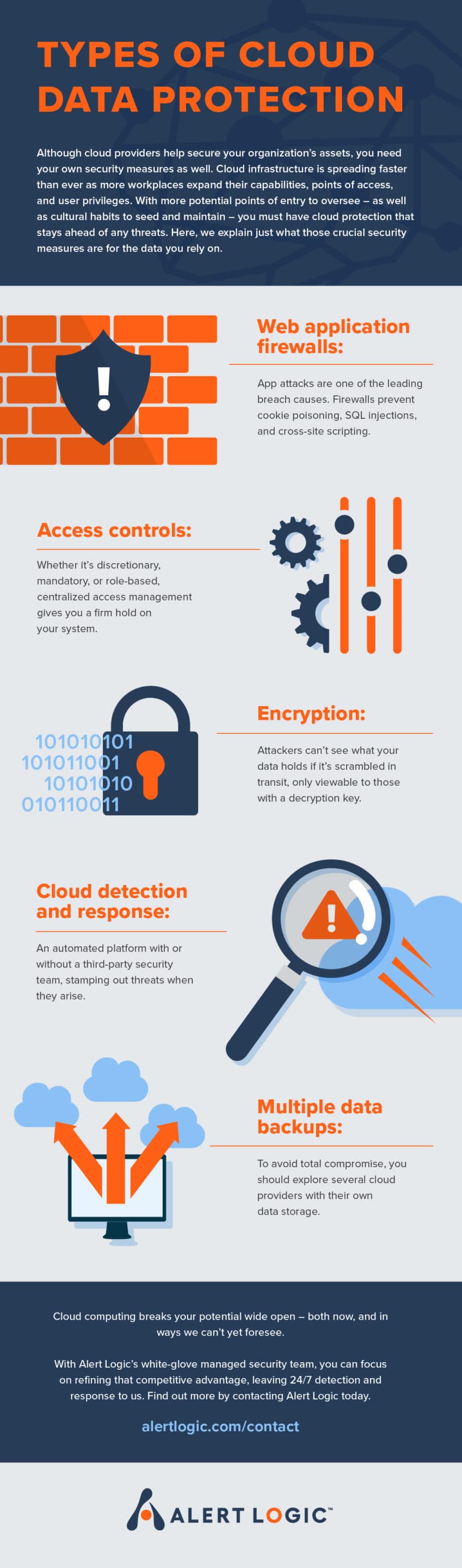 Types of Cloud Data Protection Infographic