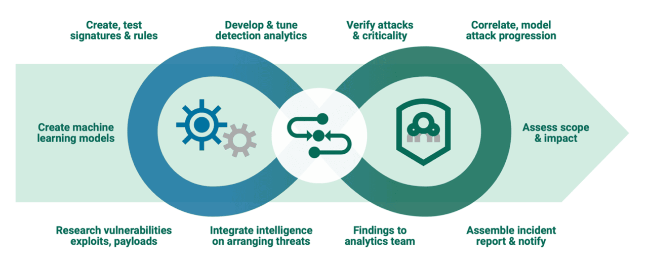 Critical Detection Capabilities Guide Alert Logic