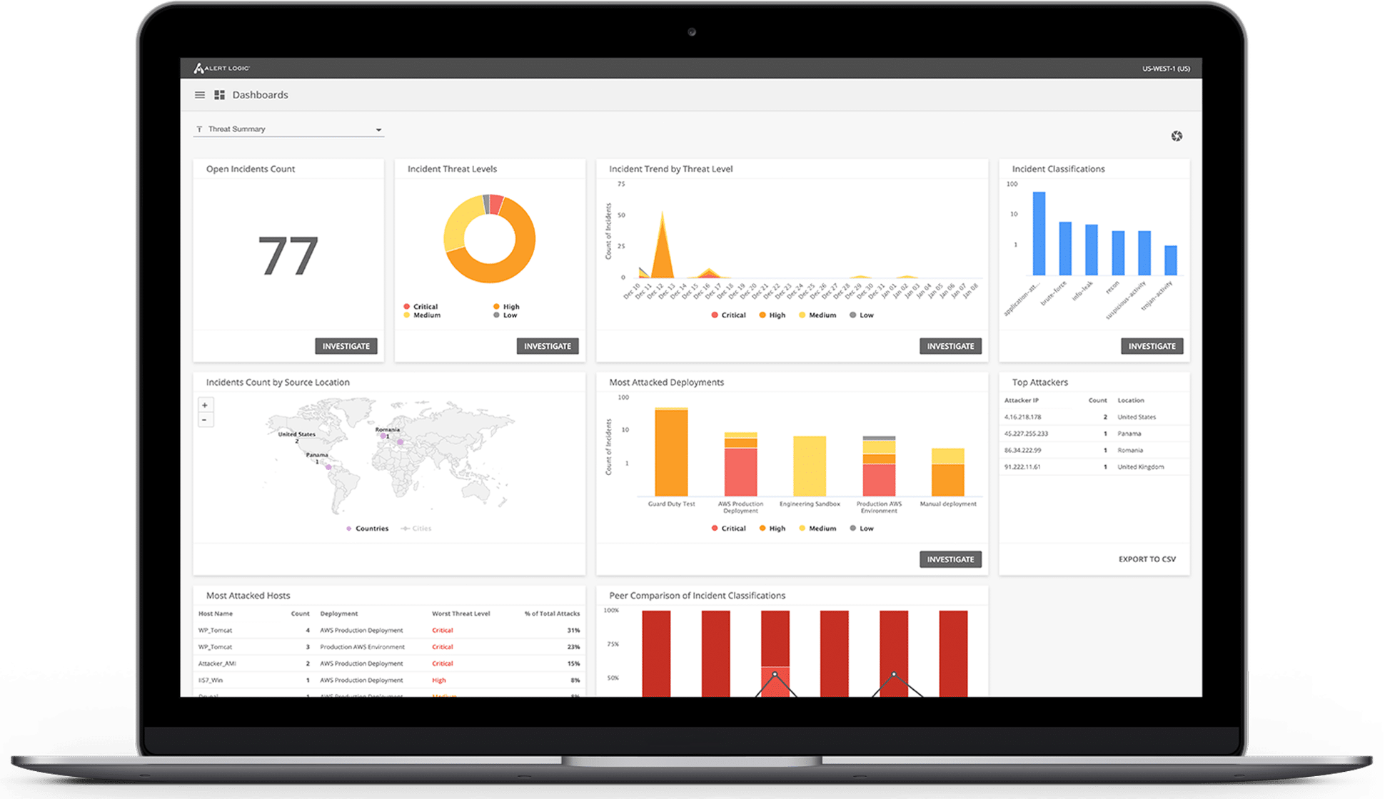 Dashboard Macbook