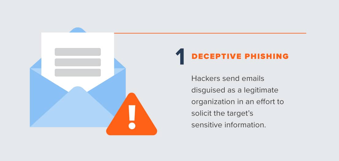 Deceptive phishing