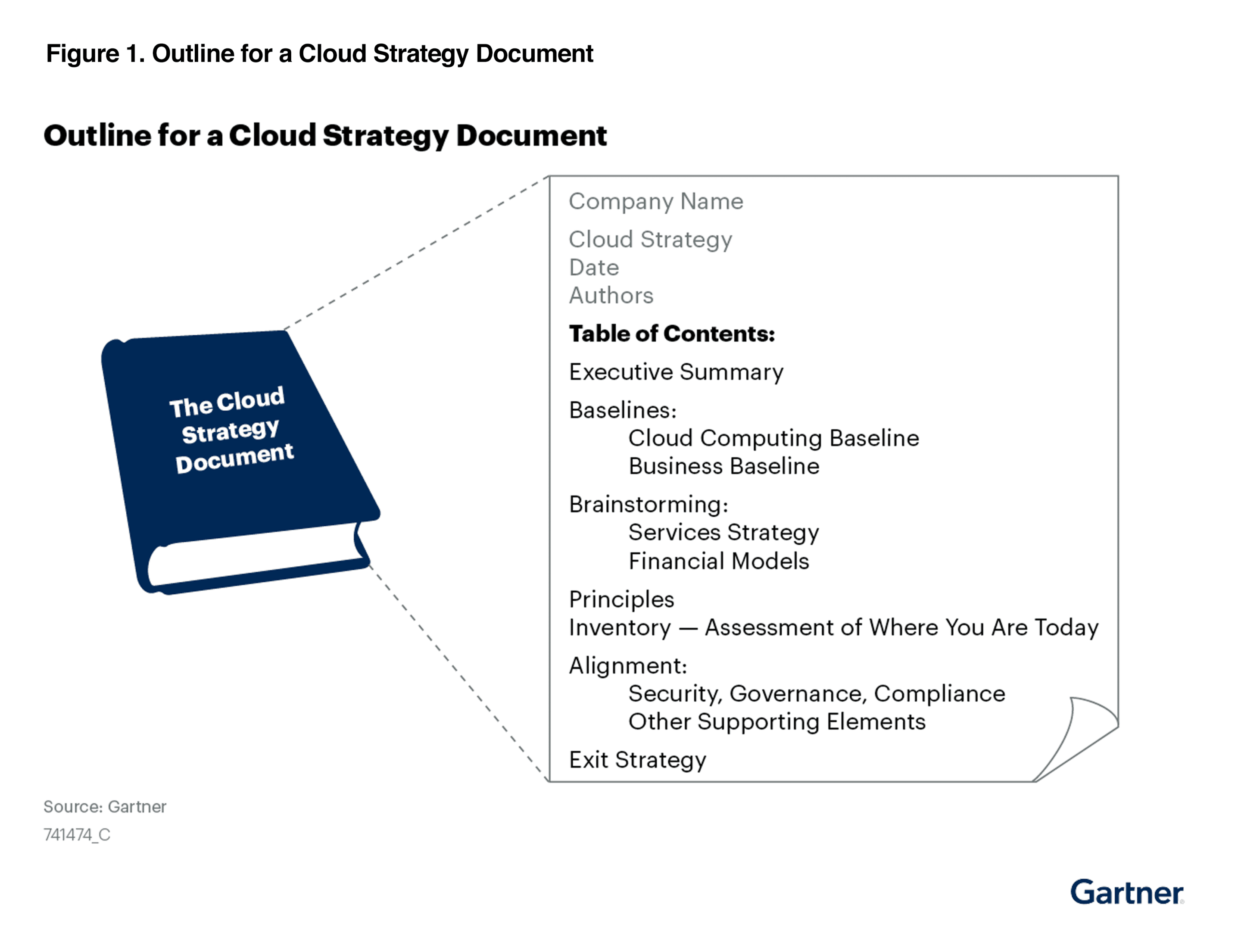Gartner Cloud Strategy Cookbook