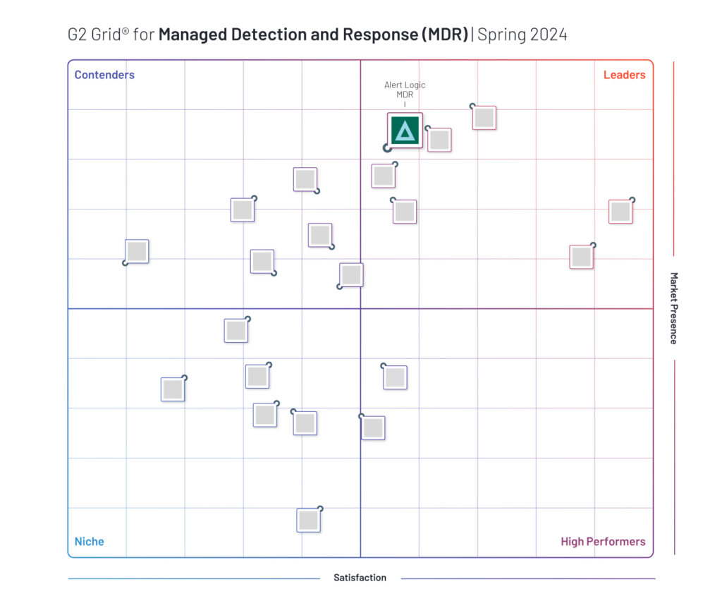Gartner MDR and Adjacent Services Diagram