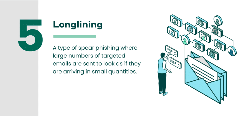 Longlining Phishing Attempt