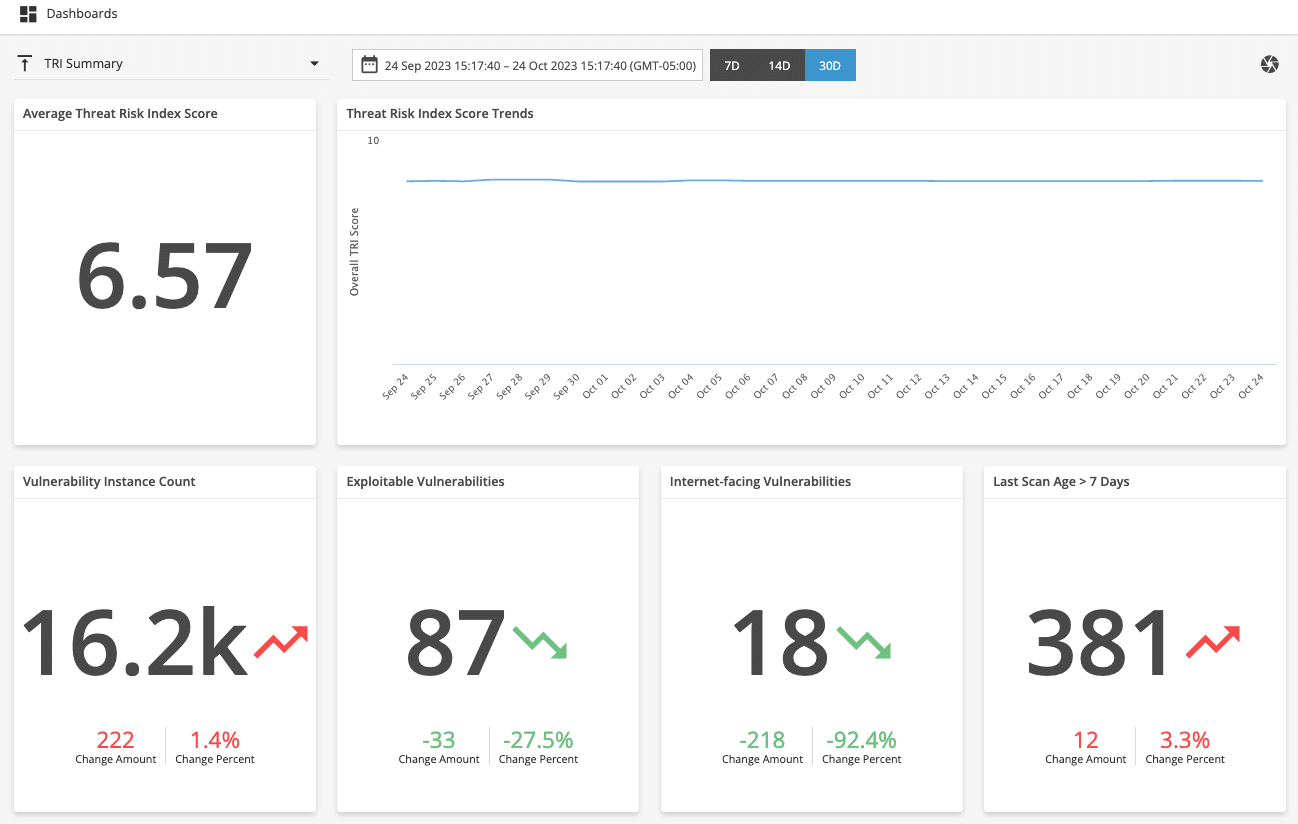 Threat Risk Index Dashboard