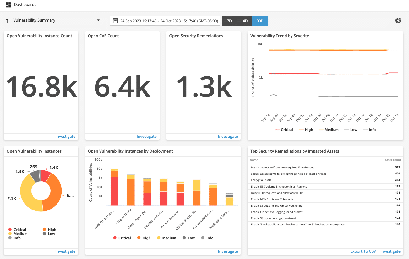 Vulnerability Summary Dashboar