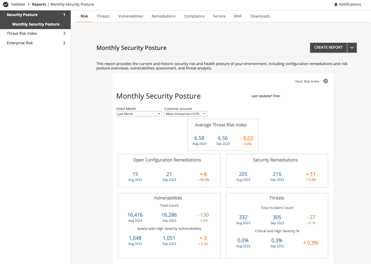 Monthly Security Posture Dashboard