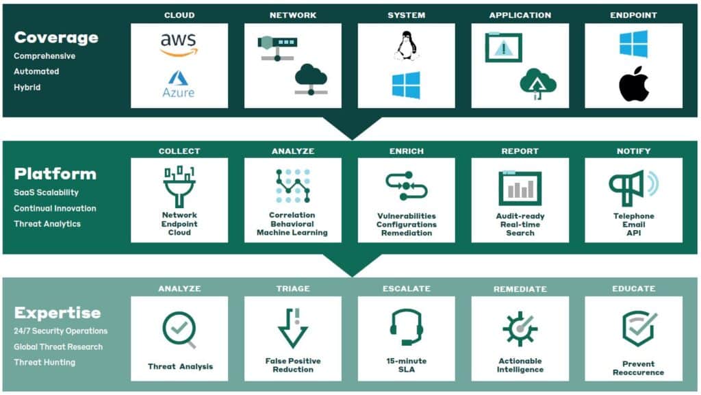 Containers Page Log Data