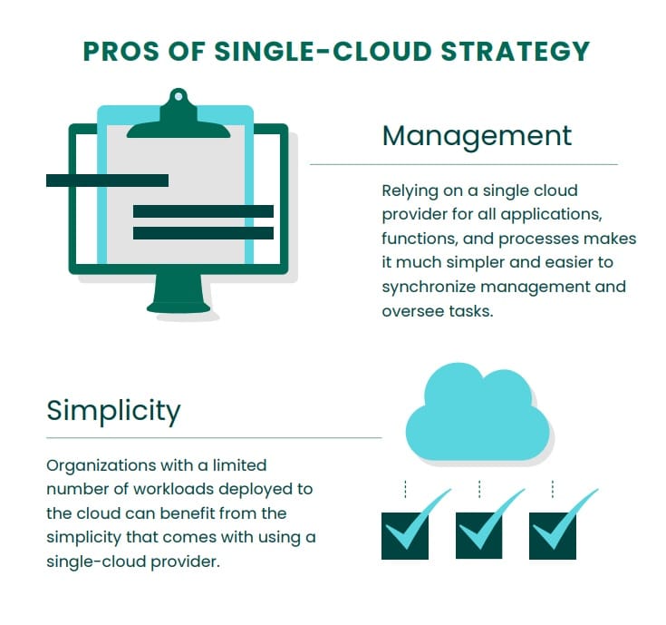 single-cloud