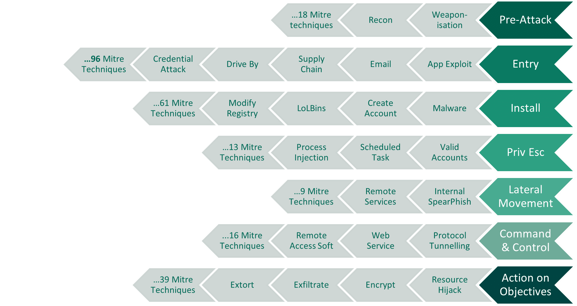 cyber kill chain