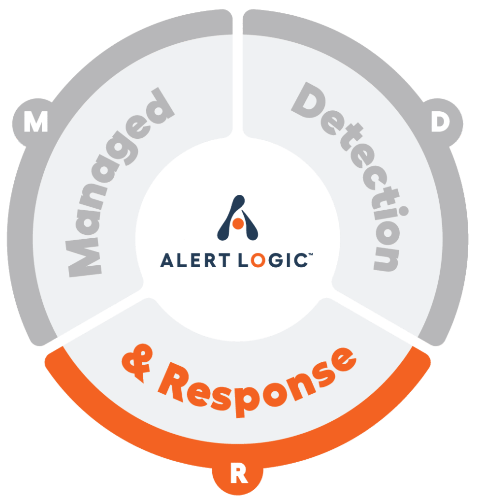 Intelligent Response Alert Logic