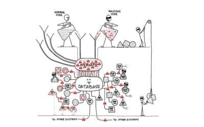 Tried and True – SQL Injection Still a Leading Method of Cyber Attack
