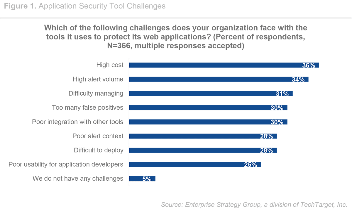 Application Security Tool Challenges