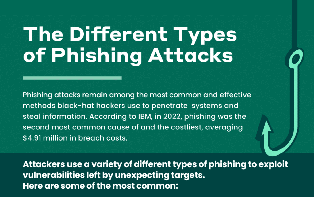 different types of phishing attempt