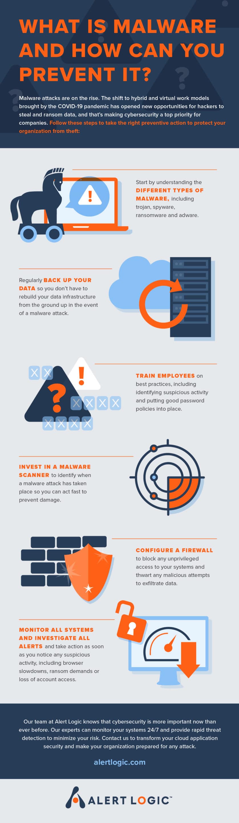 What Is Malware Infographic