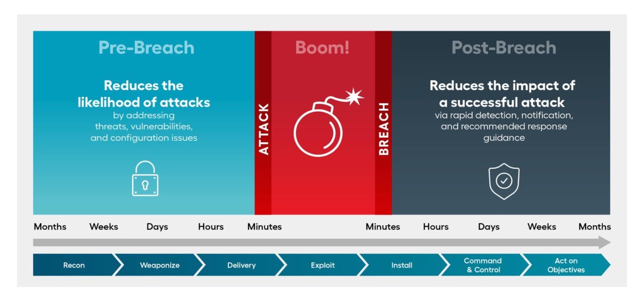Managed Detection and Response (MDR) Solutions & Services Alert Logic