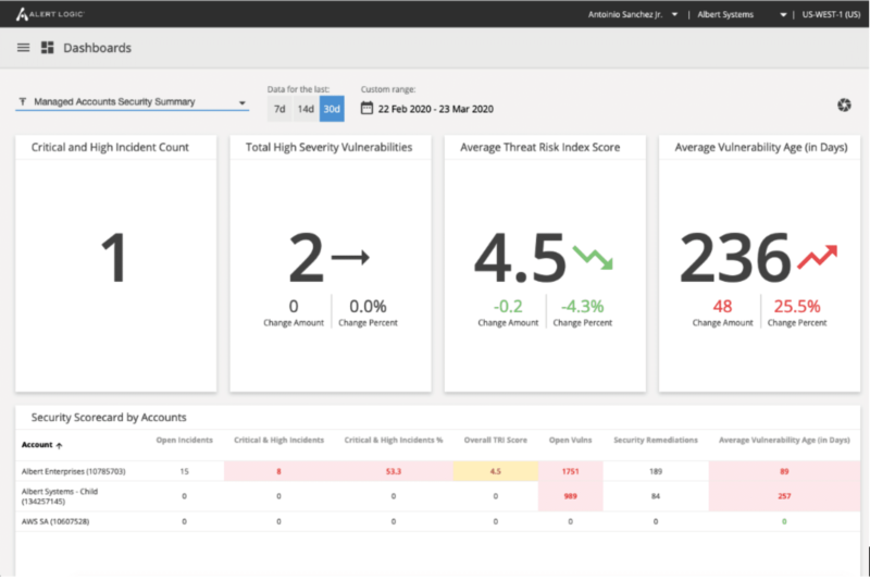 MSP Dashboard