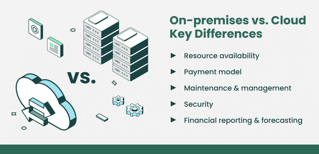 on-premises vs cloud