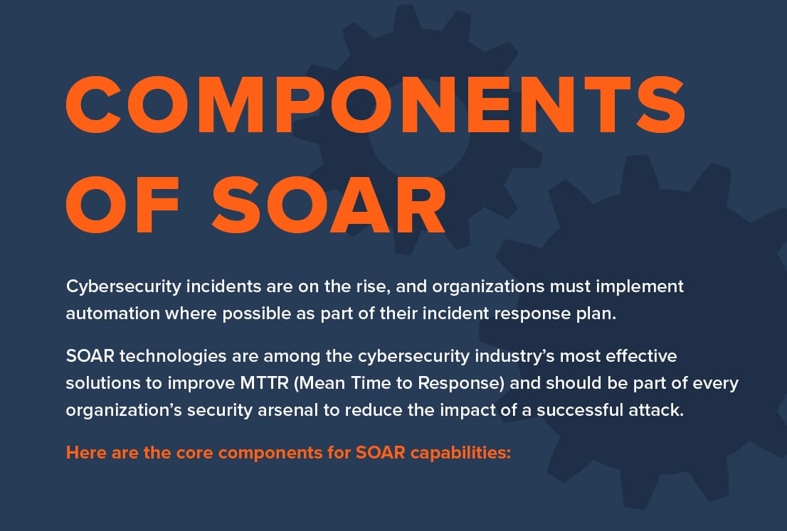 Components of SOAR