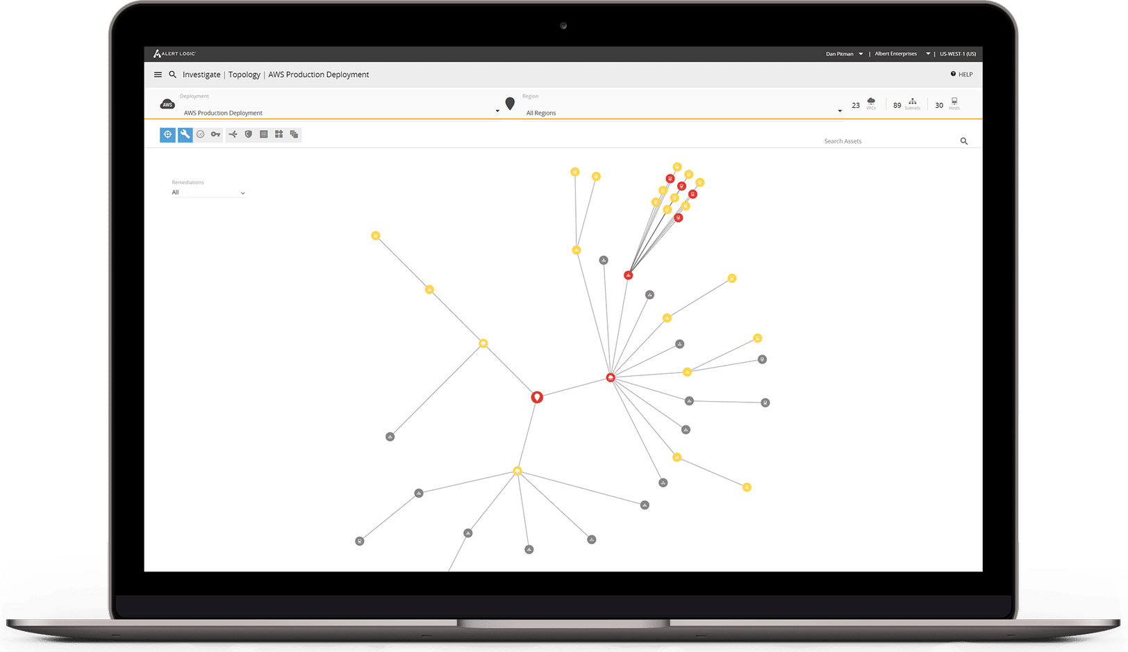 Alert Logic's compliance solution dashboard